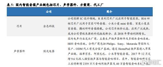 多媒體設(shè)計(jì)助力智能音箱市場(chǎng)復(fù)蘇 前四月銷量下降15%的轉(zhuǎn)機(jī)與展望
